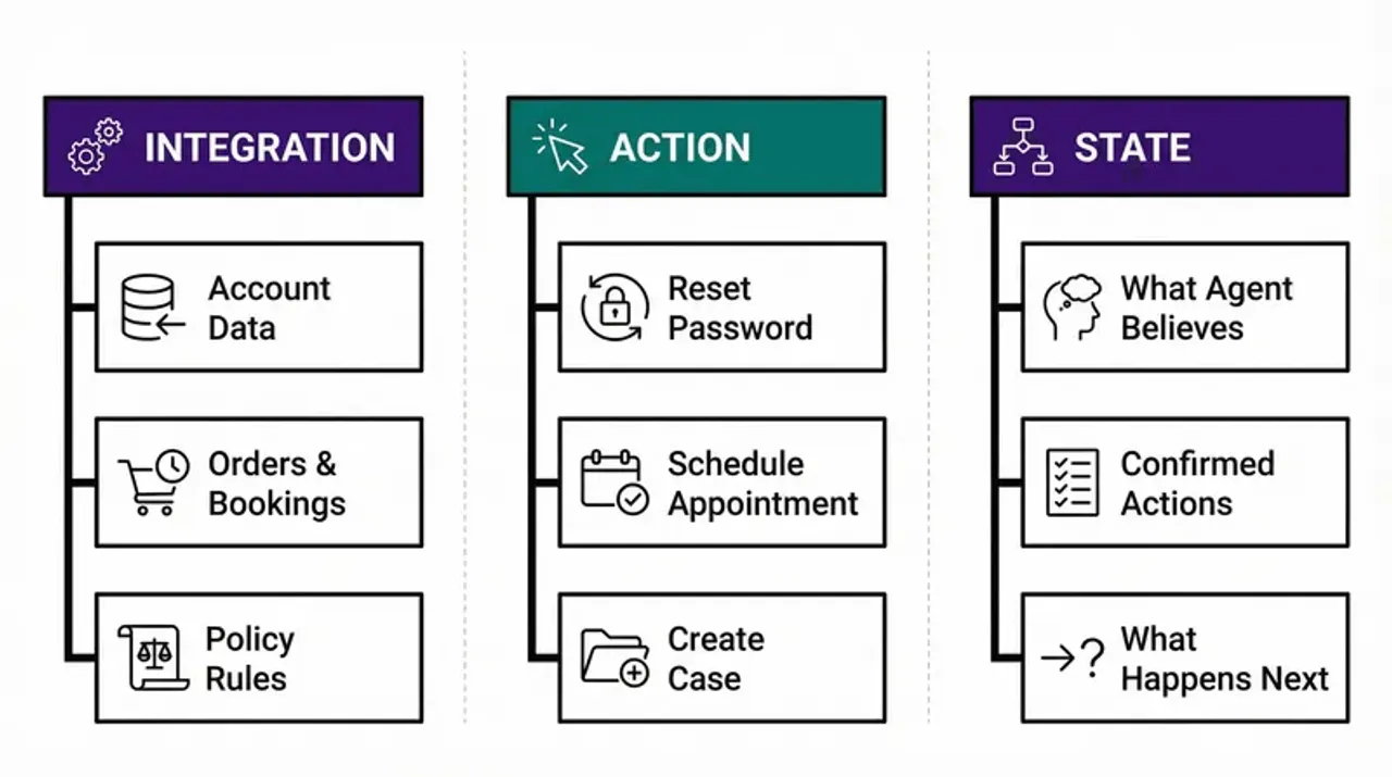 03-three-value-pillars-integration-action-state.png