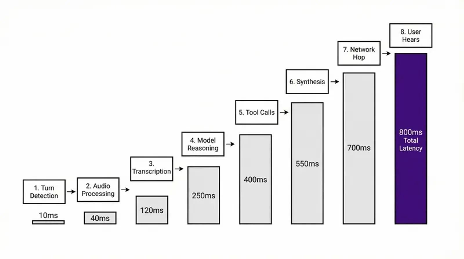 04-latency-accumulation-breakdown.png