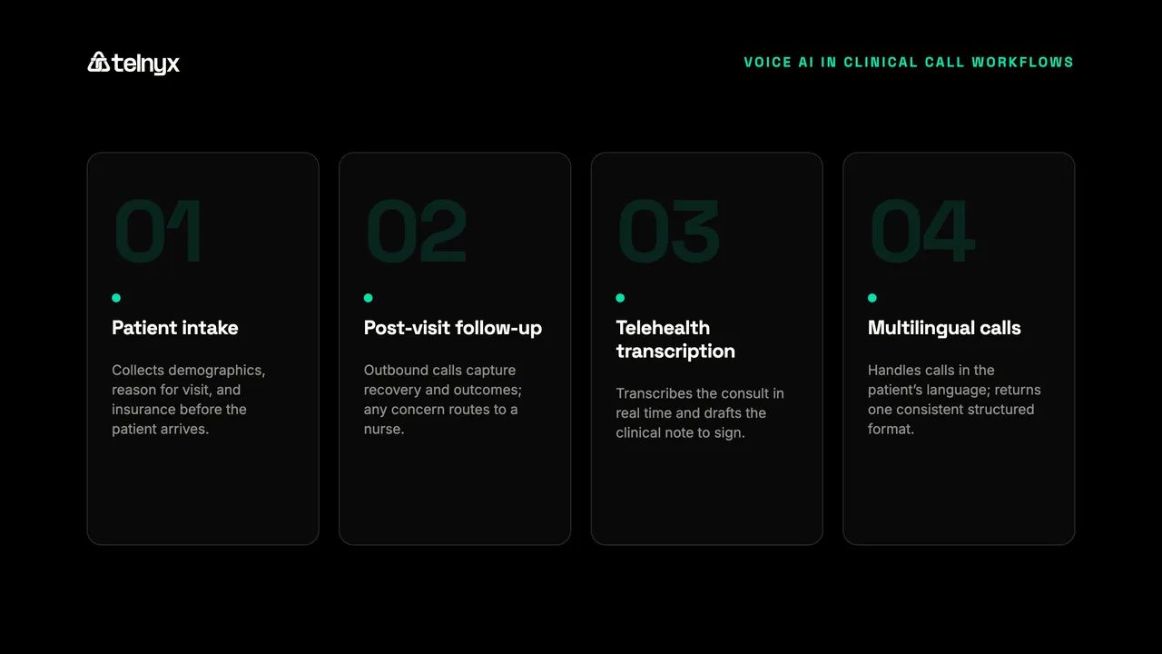 Voice AI EHR use cases