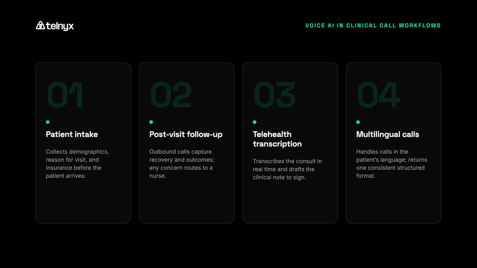 Voice AI EHR use cases