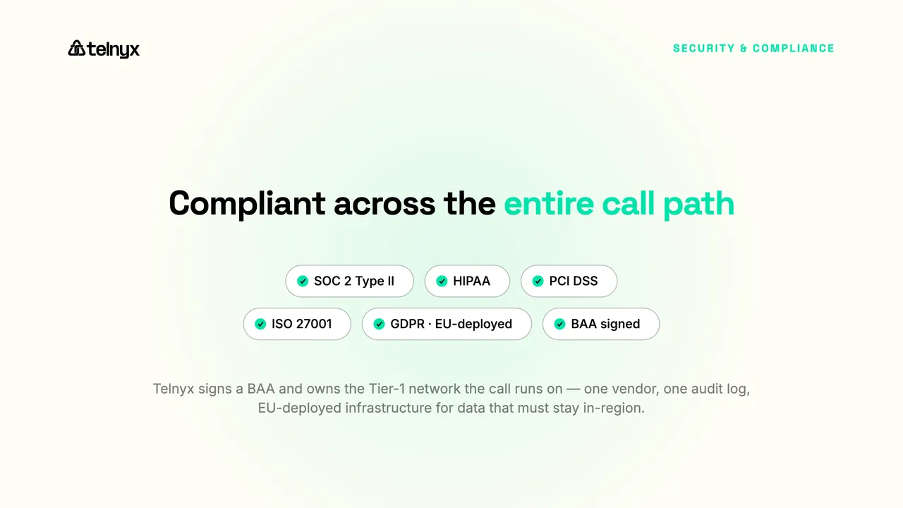 Voice AI EHR compliance stack
