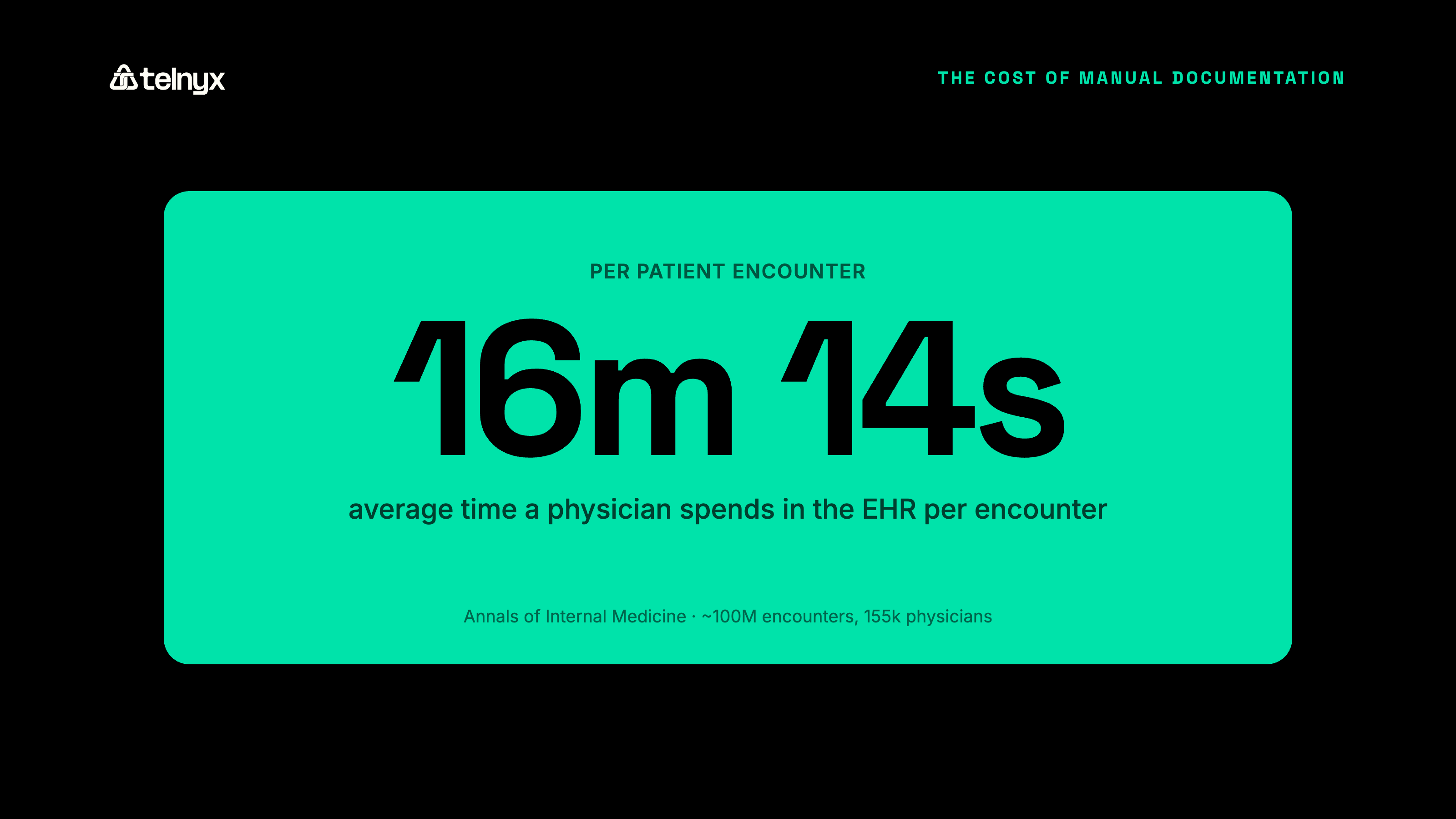 EHR time per patient encounter