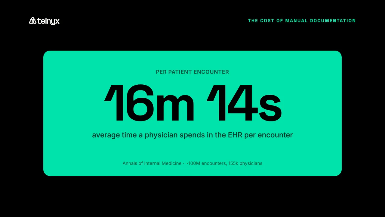 EHR time per patient encounter