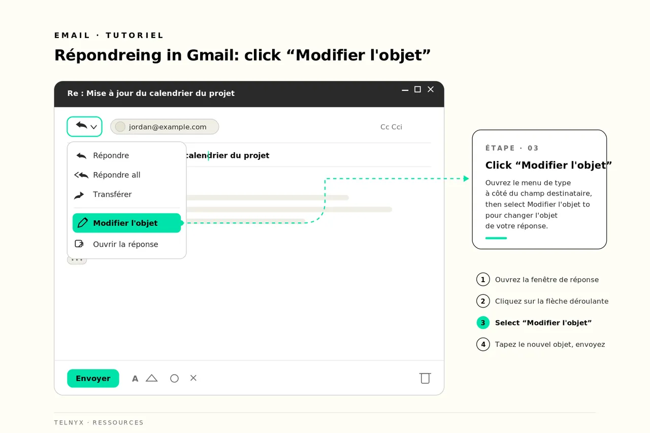 Fenêtre de rédaction Gmail montrant où cliquer sur Modifier l'objet