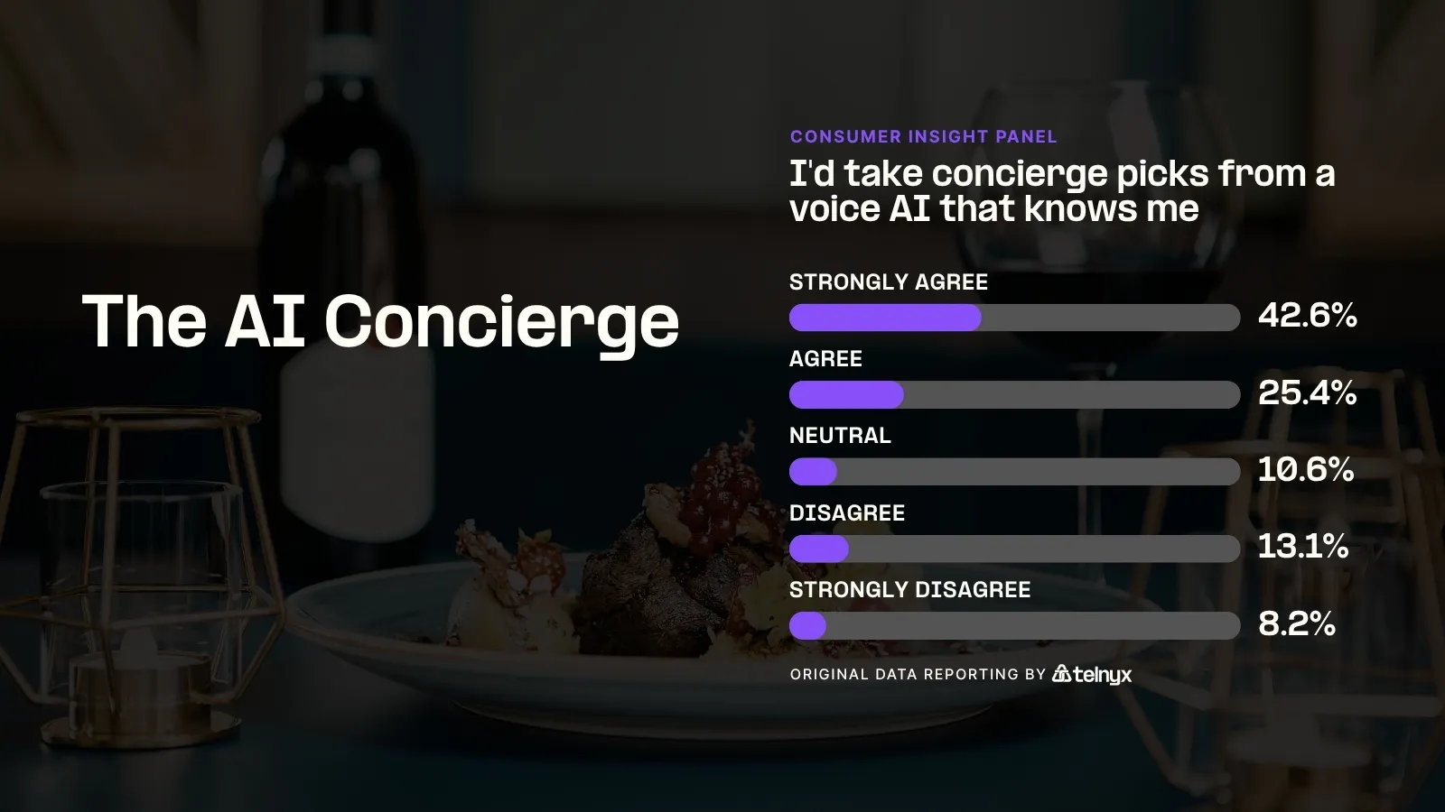 The AI Concierge - Infographic