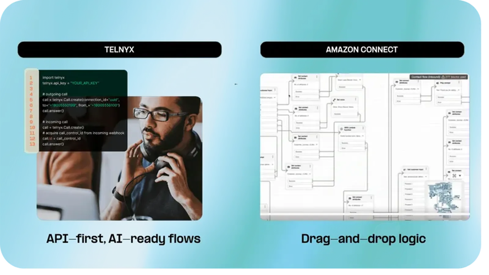 Amazon Connect vs. Telnyx One-Pager.png