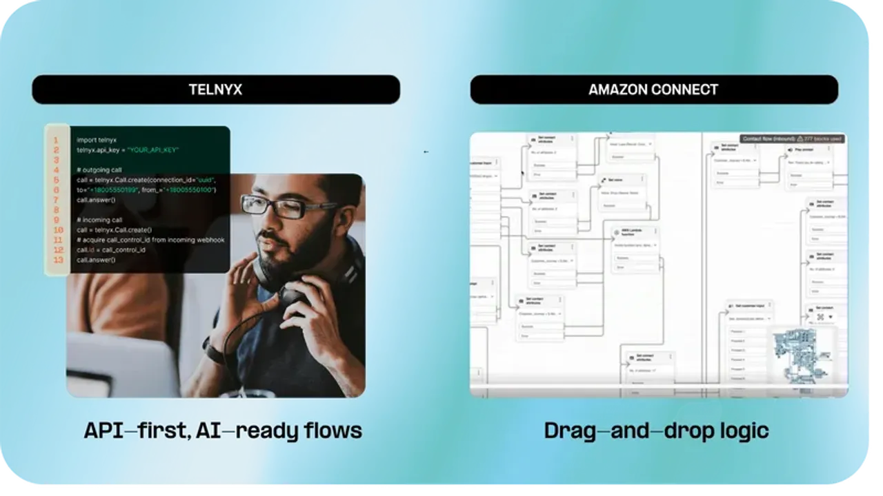 Amazon Connect vs. Telnyx One-Pager.png