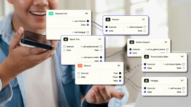 Thumbnail - Call Control Workflows