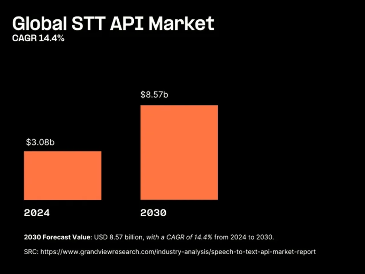 Global-STT-growth.png