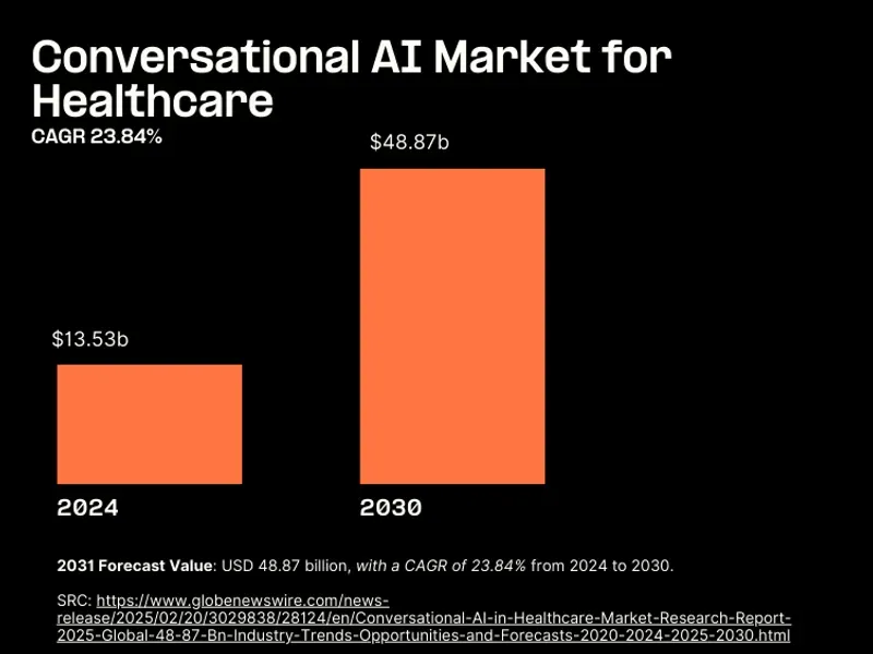 Healthcare-conversational-AI-growth.png