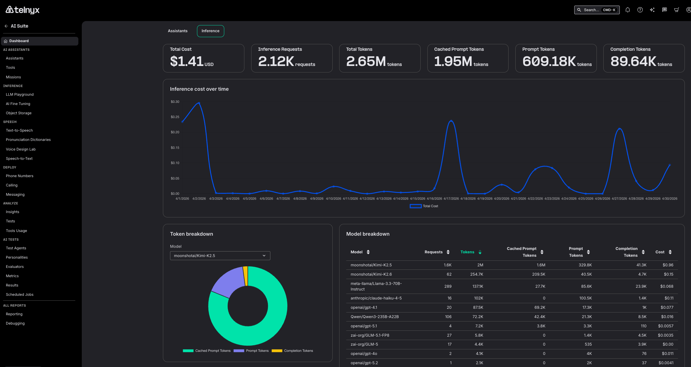 Inference Usage Dashboard in the Mission Control Portal
