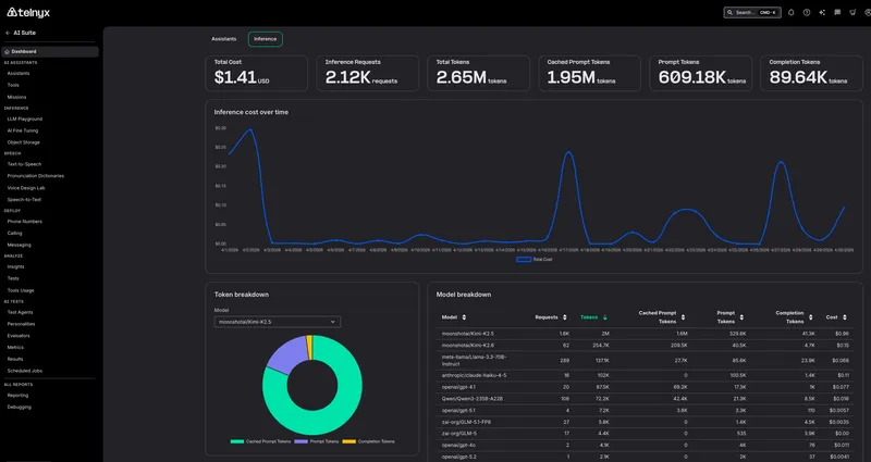 Inference Usage Dashboard in the Mission Control Portal