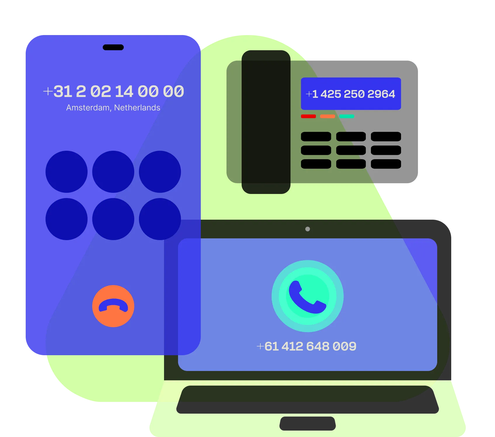 SIP trunking on different devices