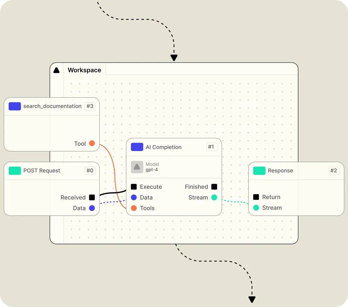 Flow graphic