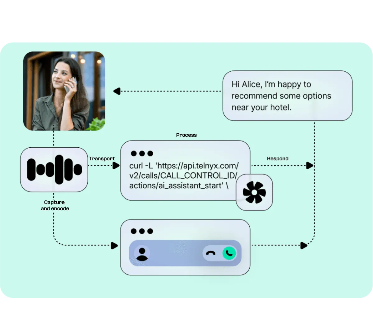 On-demand webinar: Real-time media streaming to power AI thumbnail
