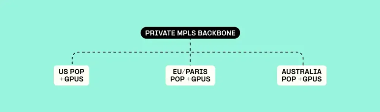 Telnyx_Blog_Why Most Voice AI Platforms Feel Robotic_Private-Backbone@2x.webp