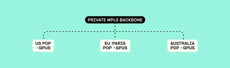 Telnyx_Blog_Why Most Voice AI Platforms Feel Robotic_Private-Backbone@2x.webp