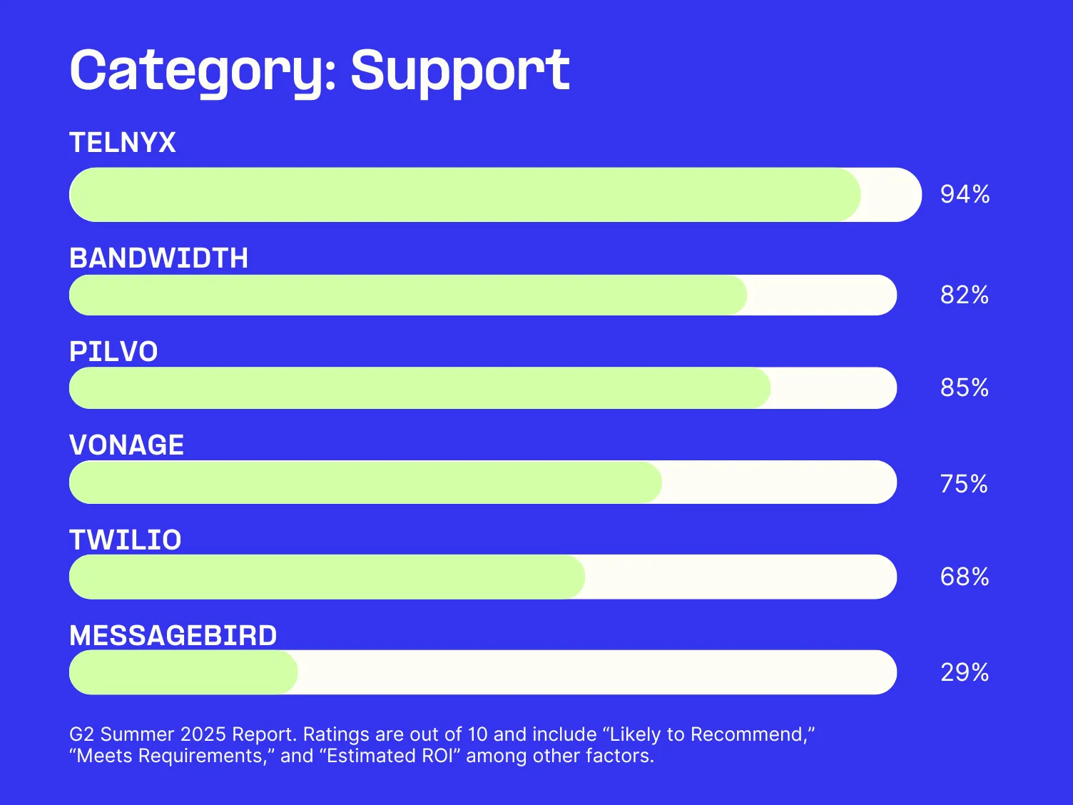 Landing Spring 2025 G2 Comparison 