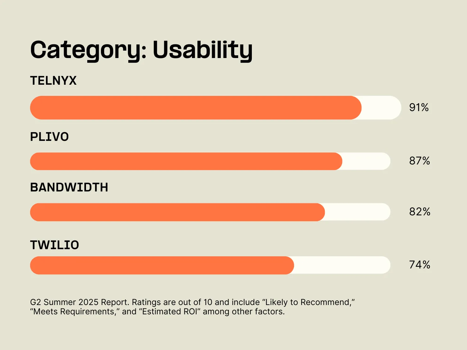 Landing Spring 2025 G2Comparison Chart3-Usability