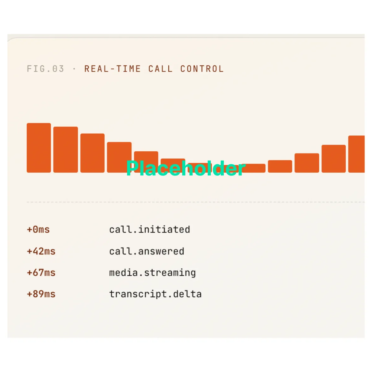 Voice API