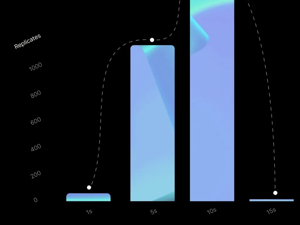 autoscaling