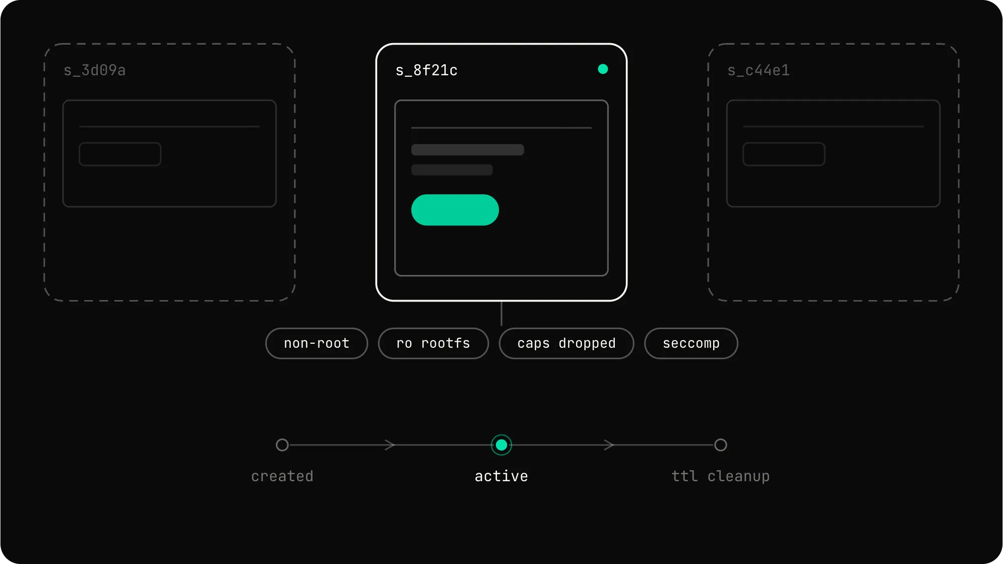 why pods resized
