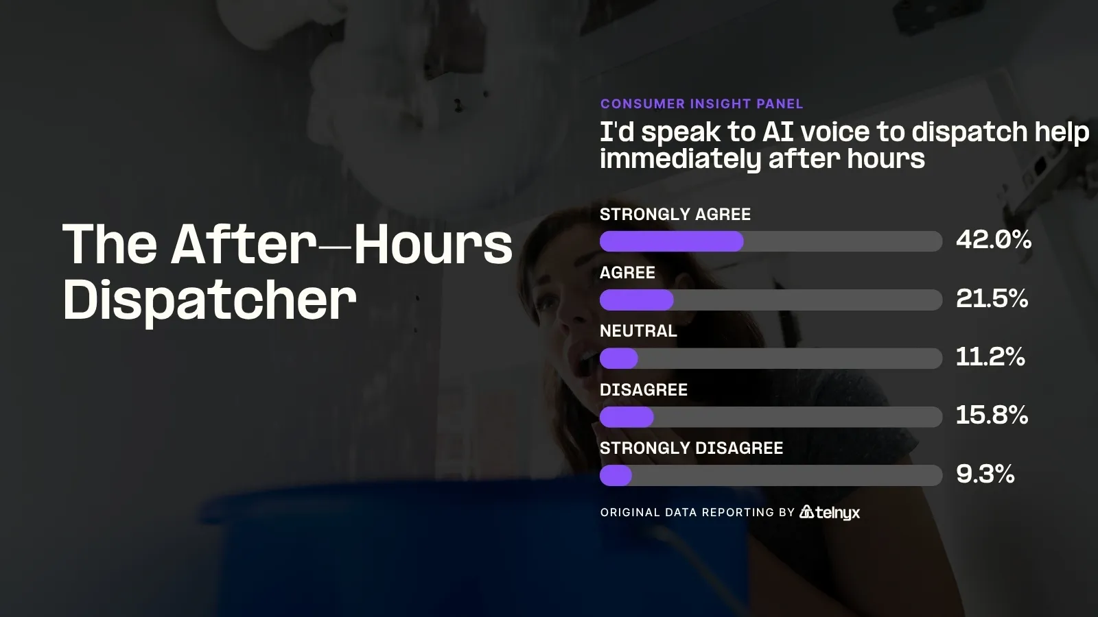 The After-Hours Dispatcher - Infographic