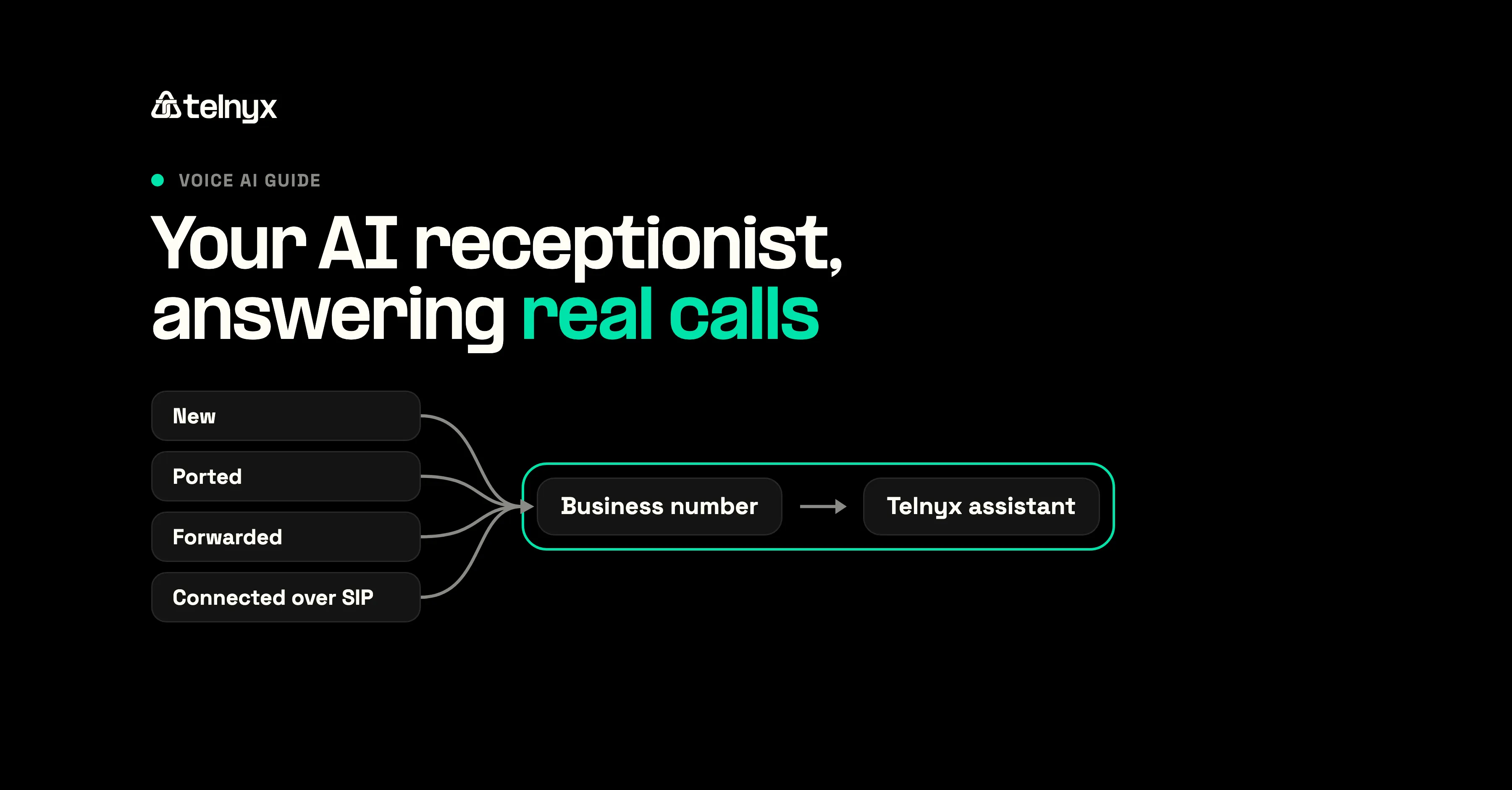 New, ported, forwarded and SIP-connected numbers converging on one business number answered by a Telnyx AI receptionist
