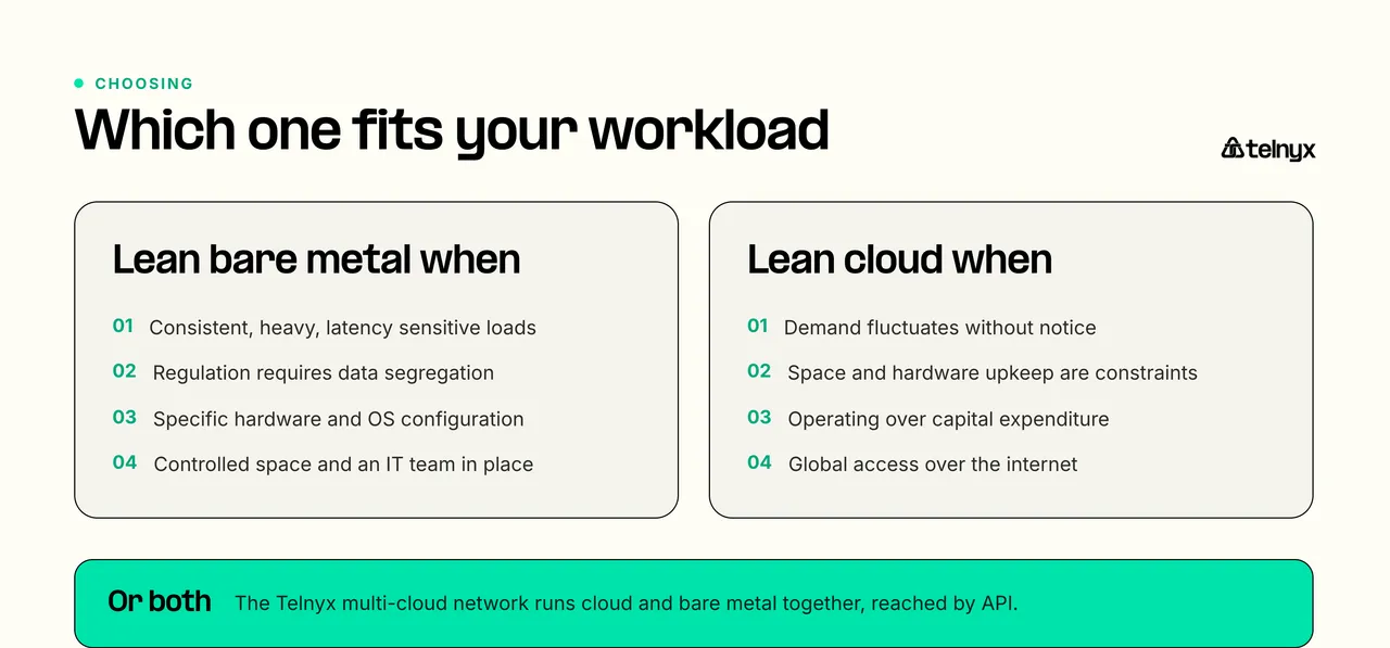 When to lean bare metal versus cloud, with four deciding conditions on each side