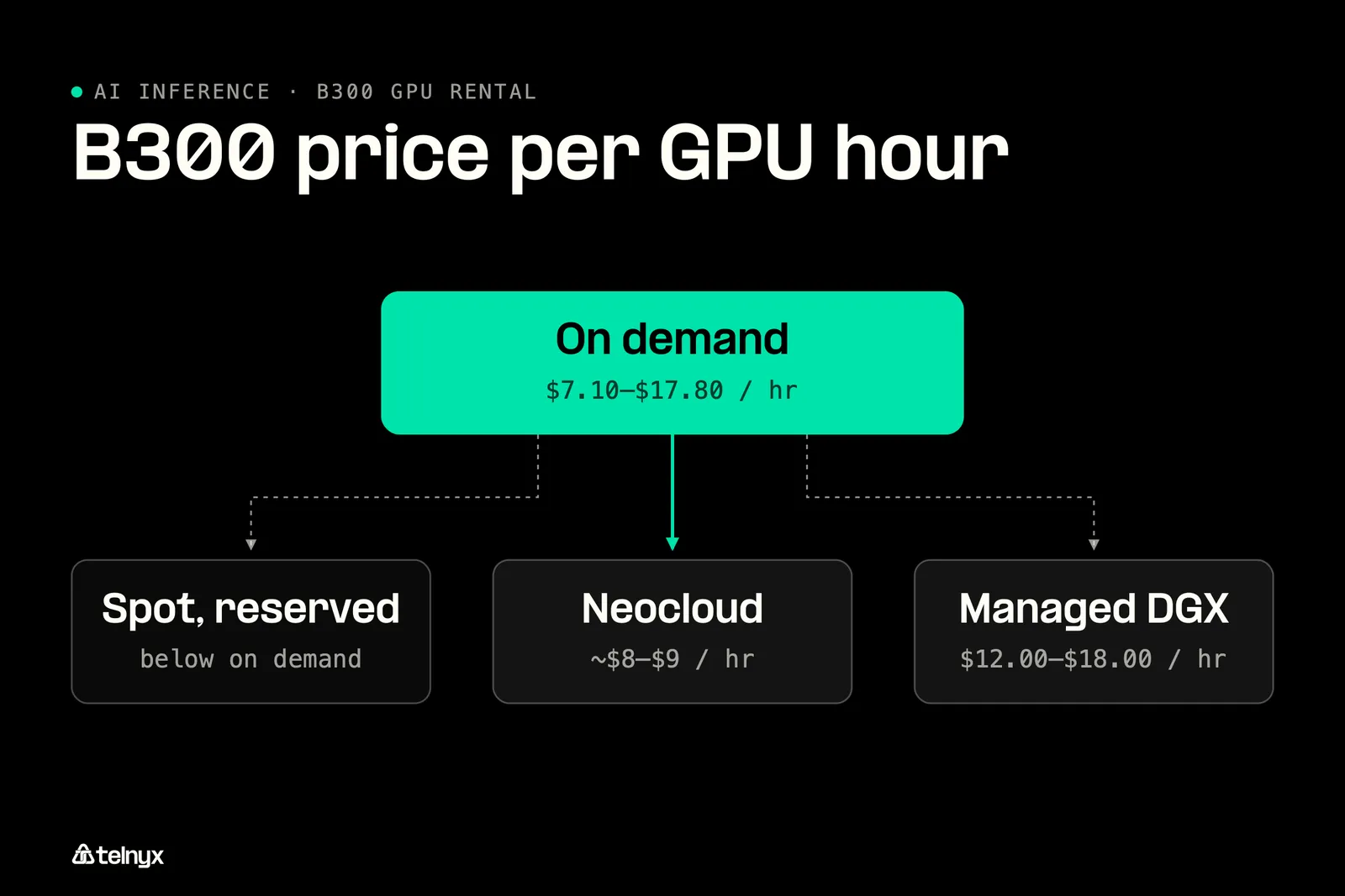 Diagram: FAQ