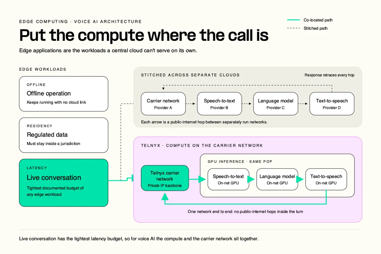 Diagram: The bottom line on edge computing applications