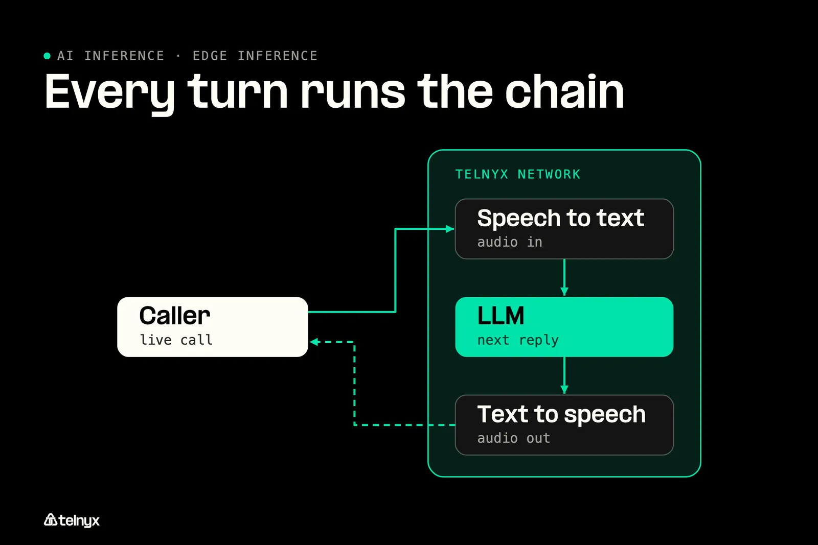 Diagram: Real-time voice AI agents
