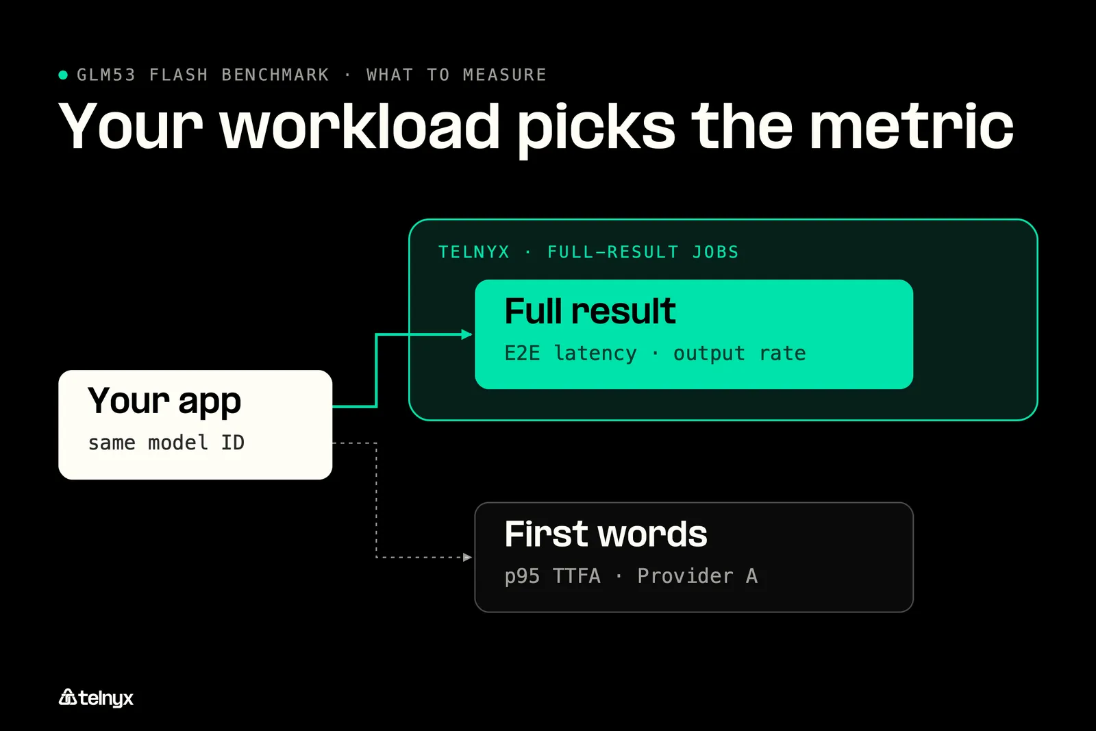Diagram: What developers should take away