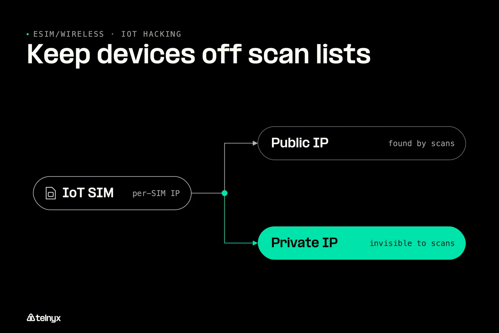Diagram: What an IoT hacker is actually after