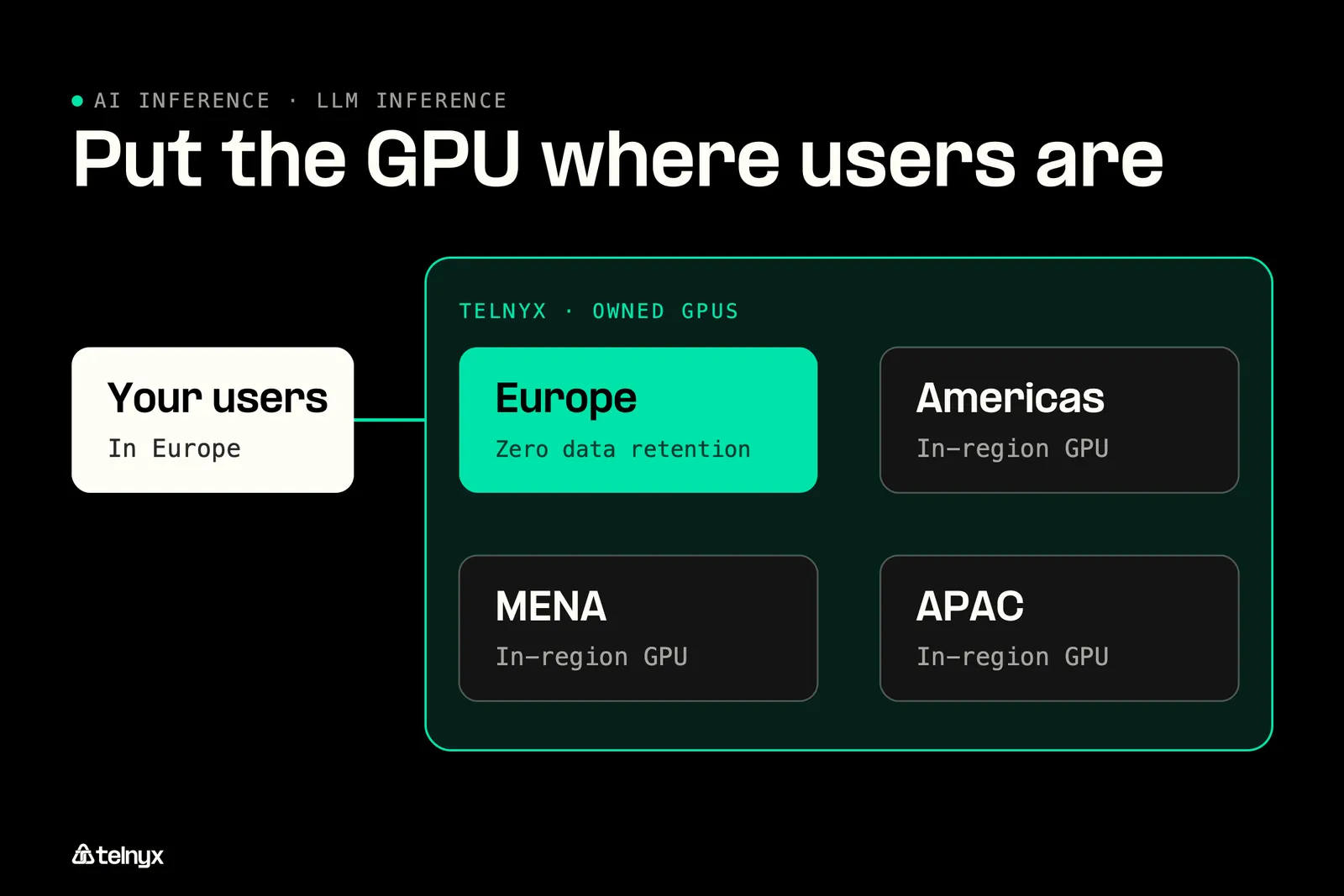 Diagram: Put the GPU where your users are