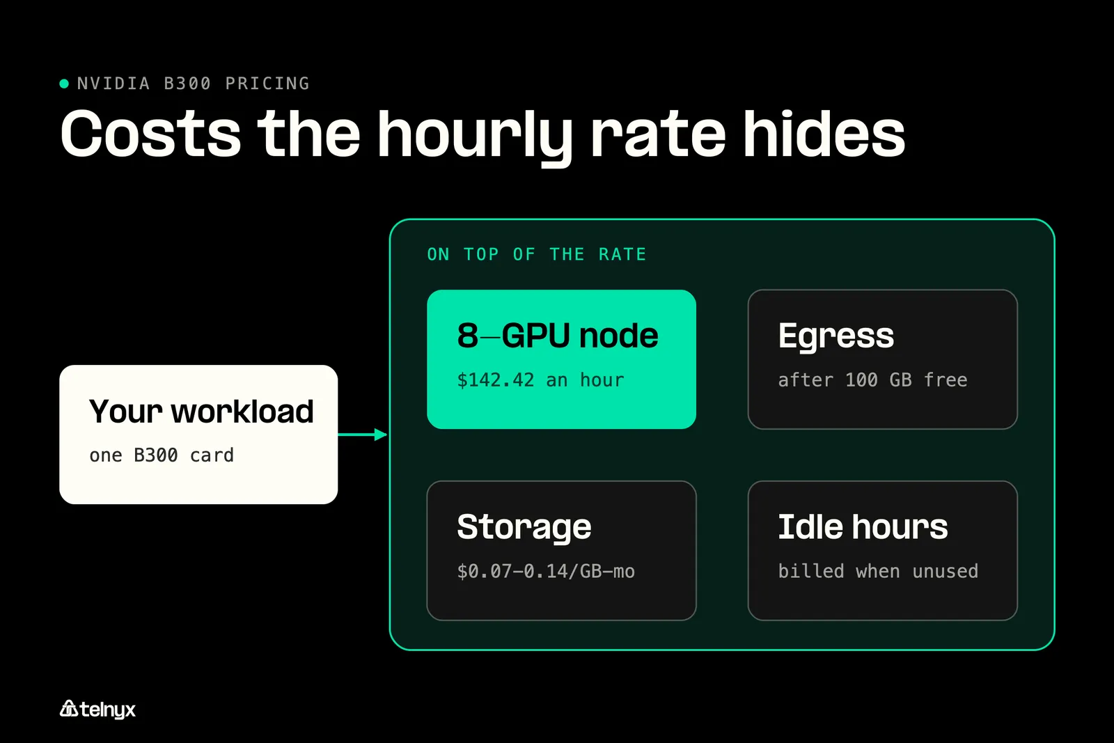Diagram: Costs the hourly rate hides