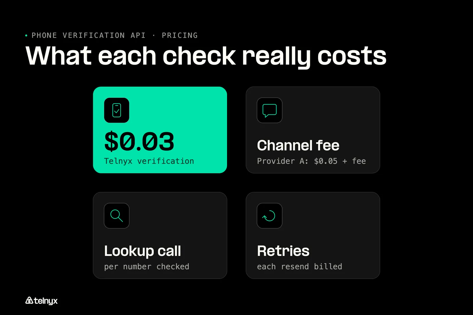 Phone verification API cost comparison bars