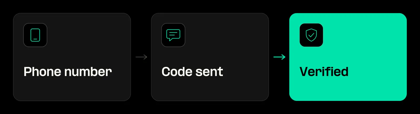 Twilio Verify inside an existing messaging setup