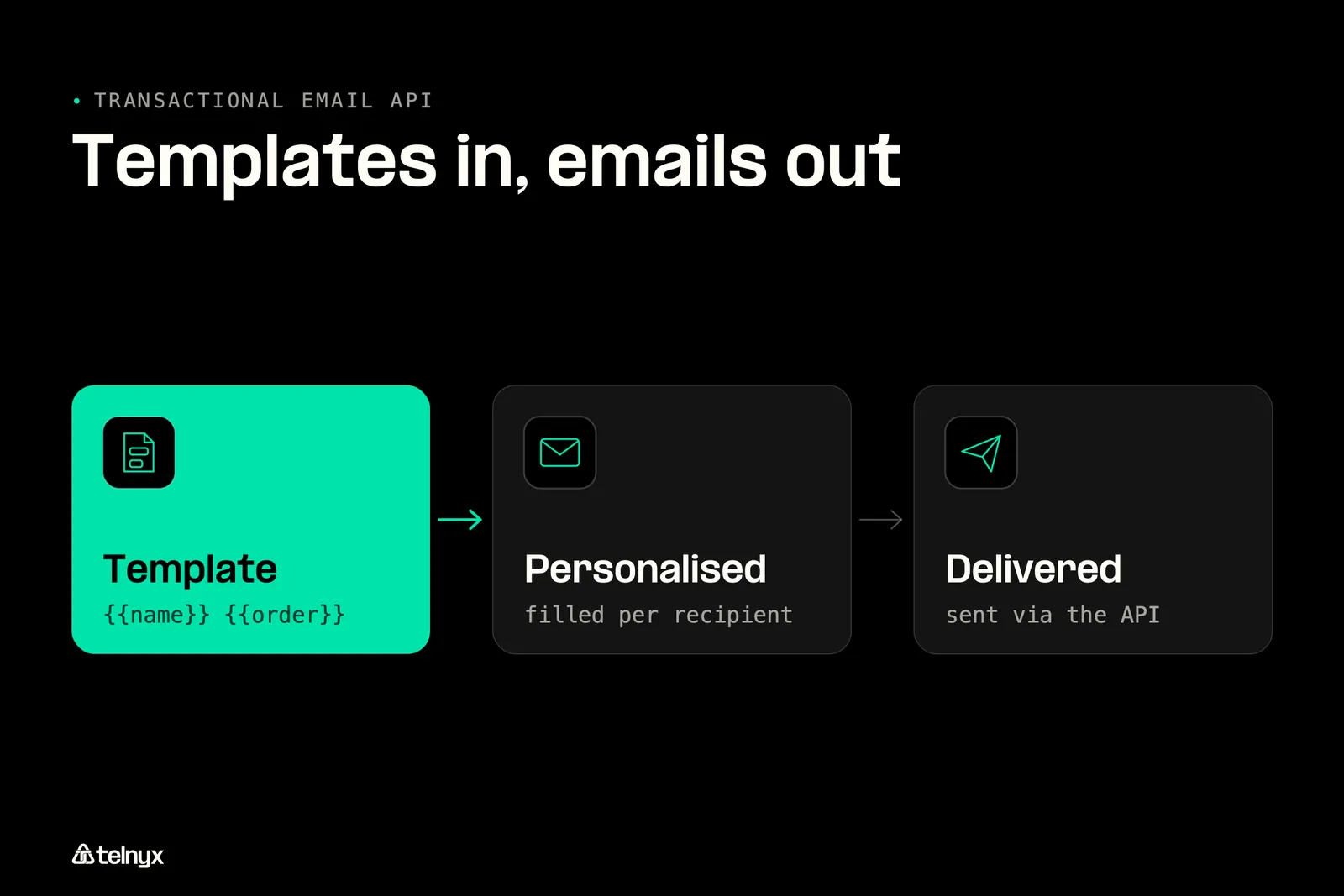 Twilio SendGrid dynamic templates sent at volume