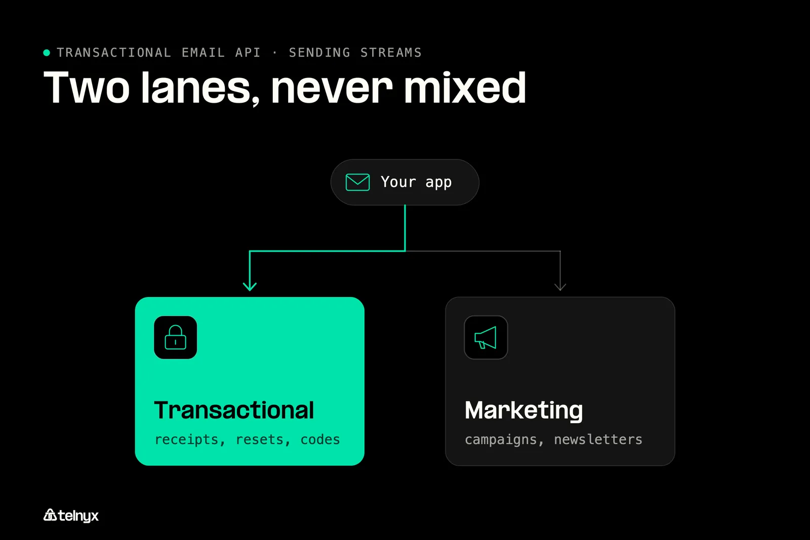 Postmark transactional and broadcast message streams kept