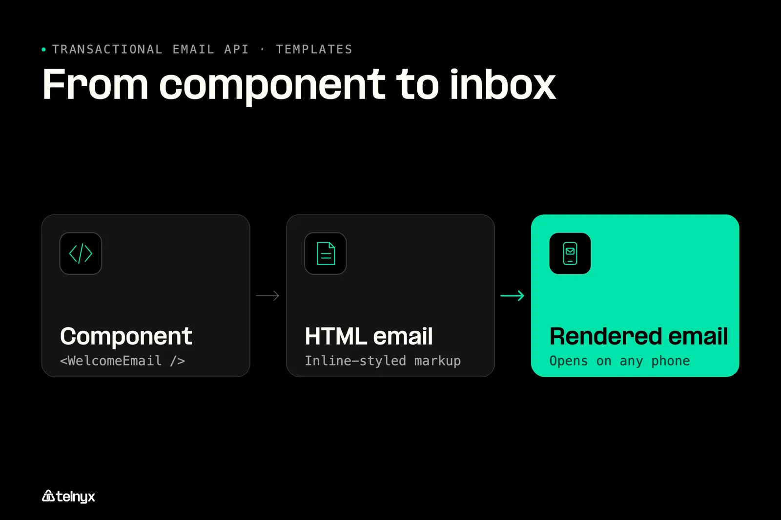 Resend React Email template rendered into an