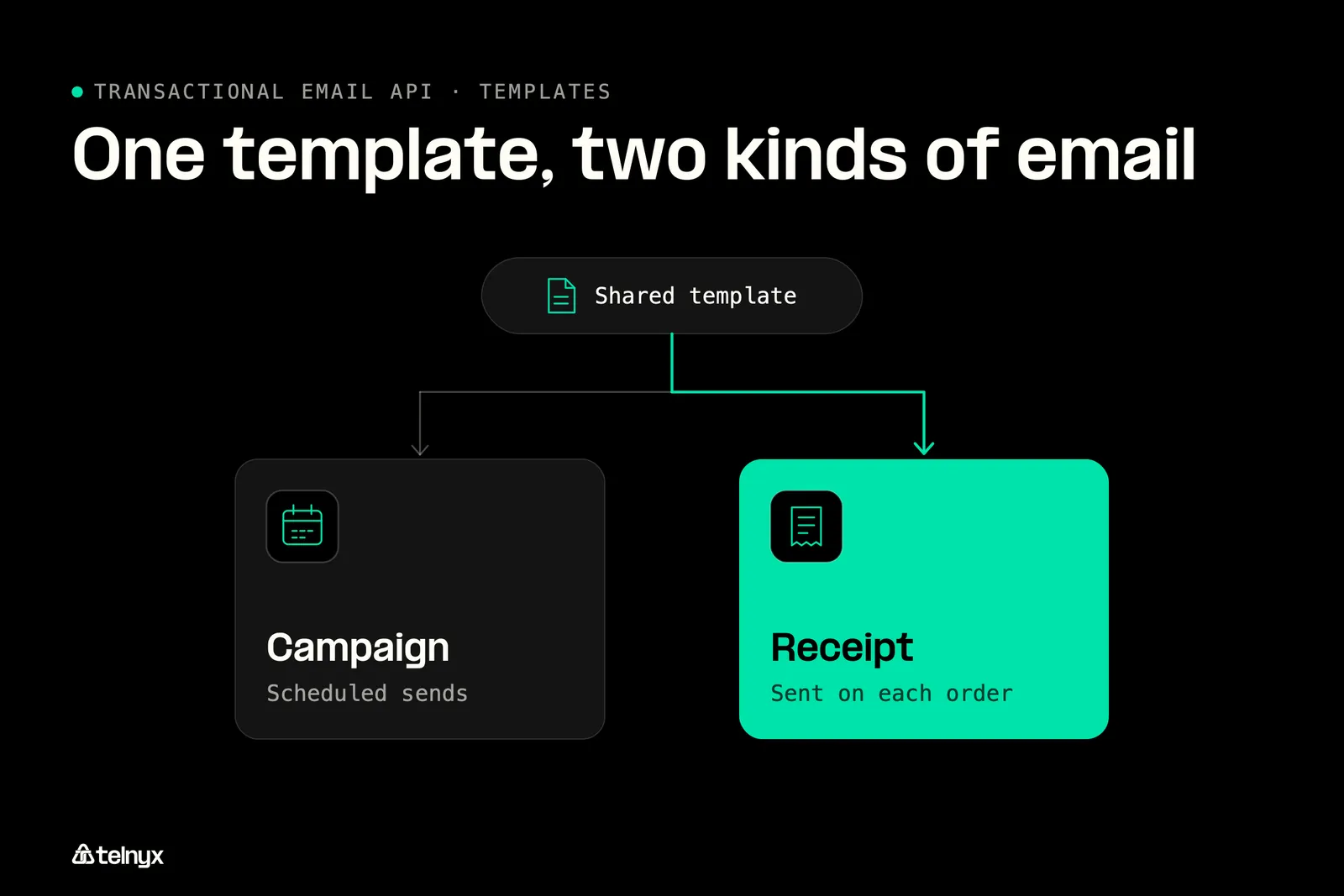 Mailchimp Transactional receipts sharing templates with campaigns