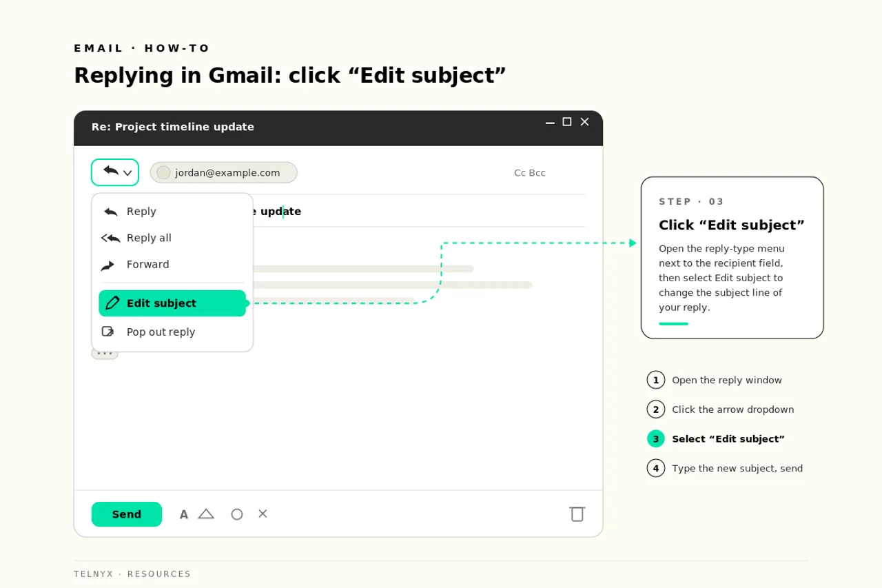 Gmail compose window showing where to click Edit subject