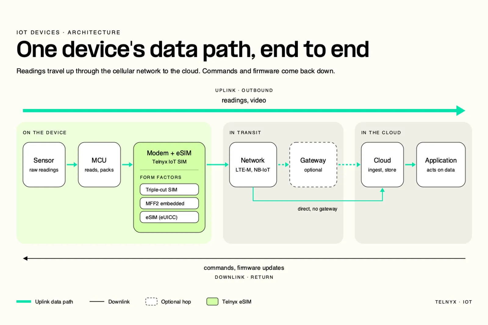iot devices diagram