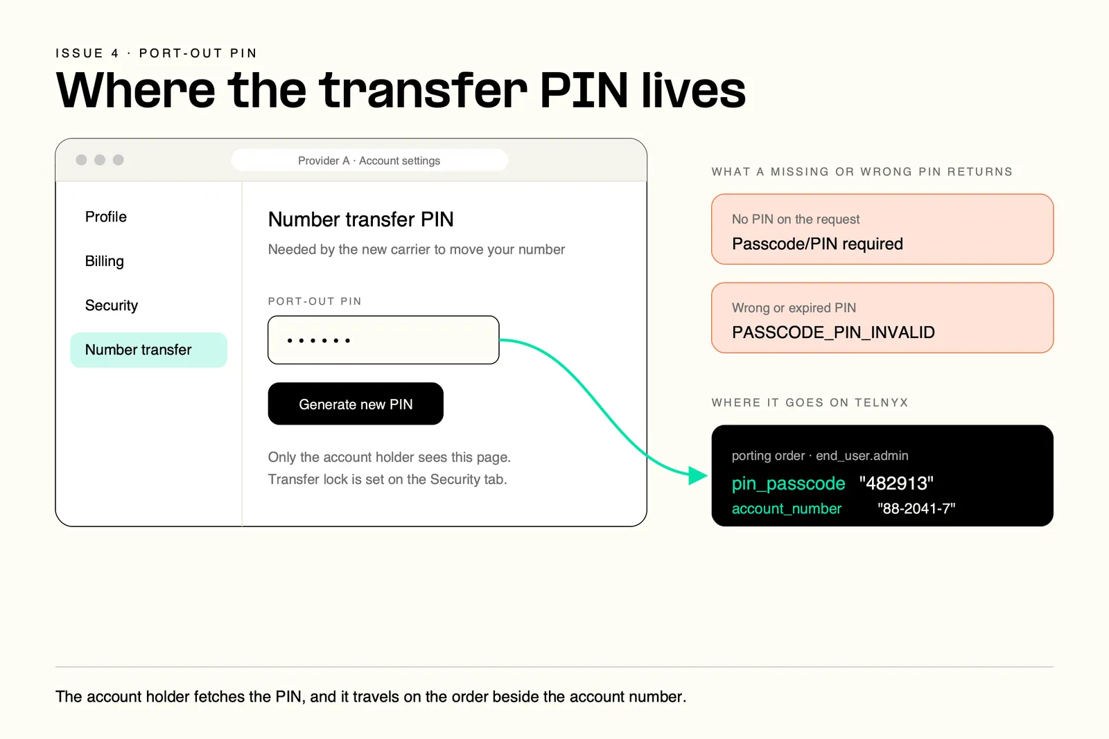 Number porting PIN location