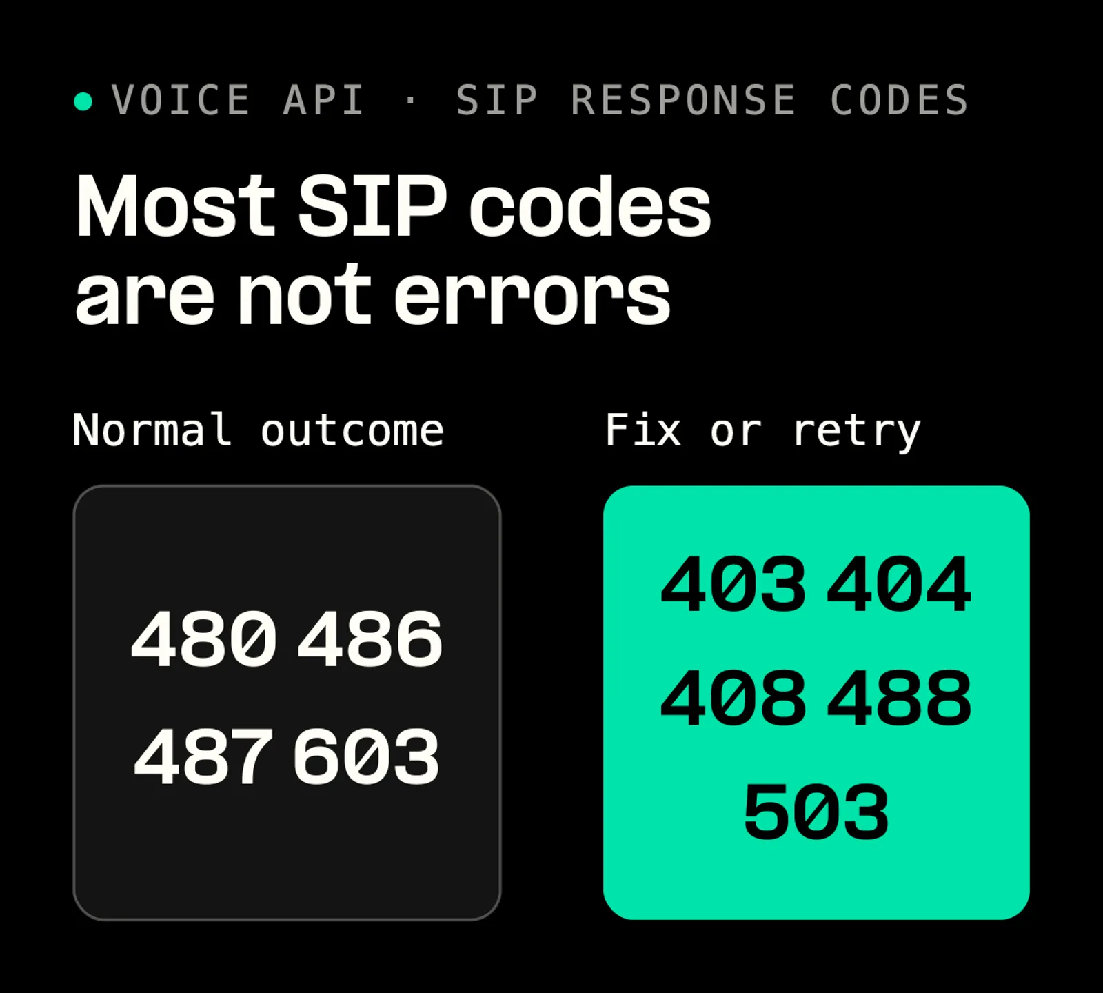 Normal SIP codes versus real faults