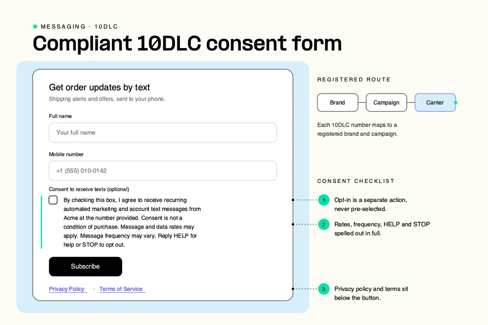 A compliant 10DLC consent form: an optional, unchecked checkbox, rates and frequency disclosures, STOP and HELP instructions, and privacy and terms links