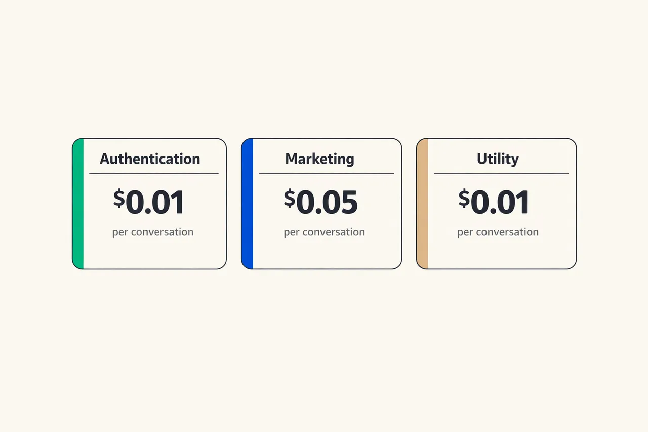 WhatsApp Business API pricing comparison