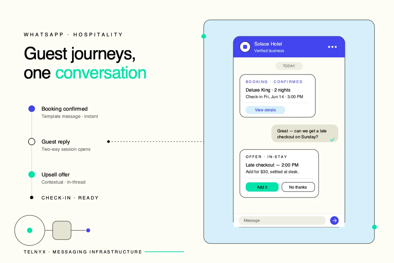 WhatsApp guest journey flow chart