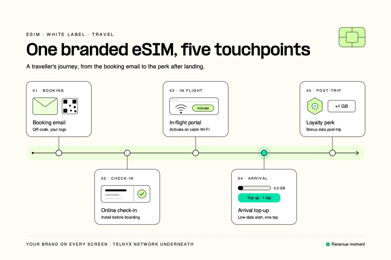 white label esim reseller illustration